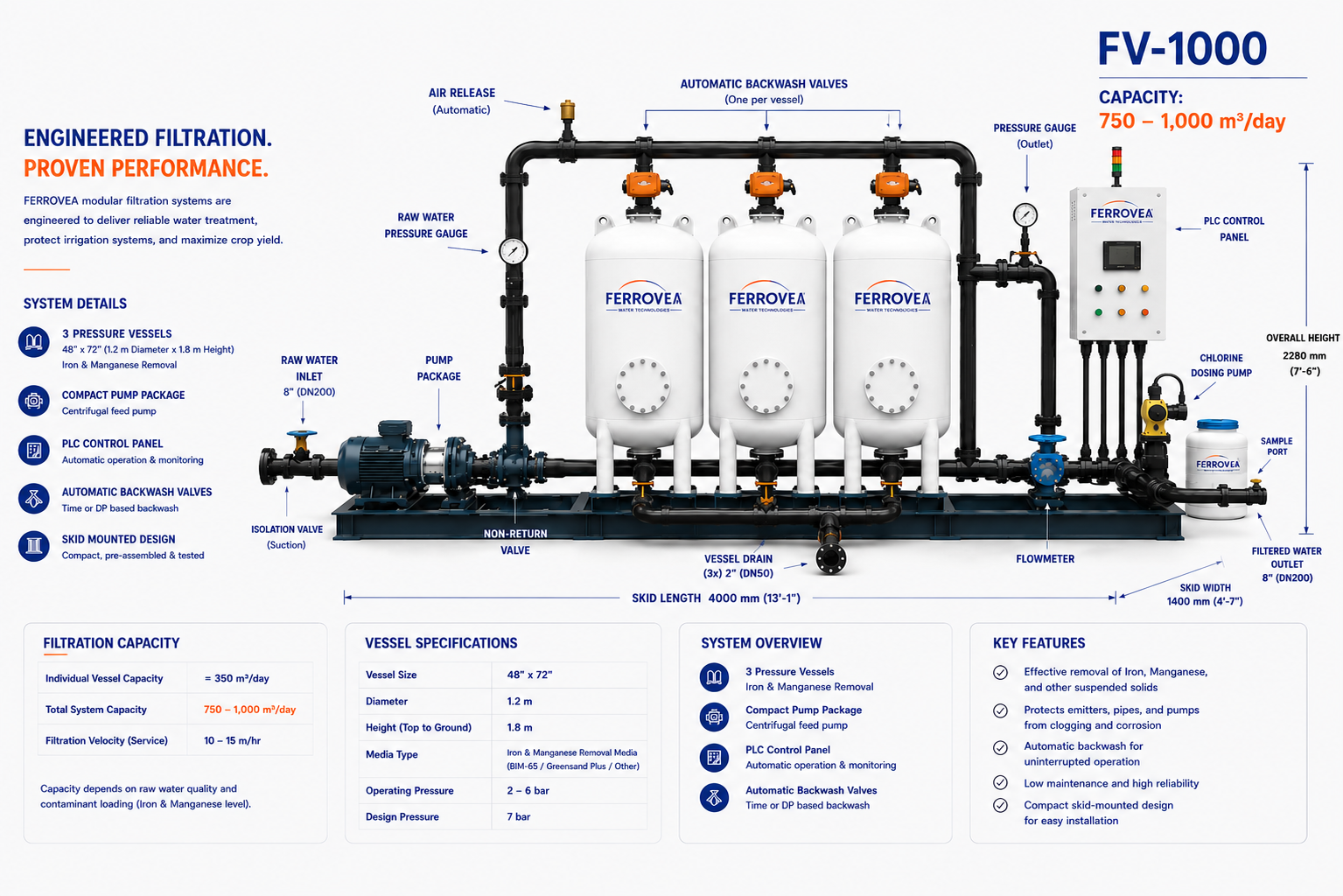 FERROVEA® FV-1000 modular iron and manganese removal plant — specifications and layout