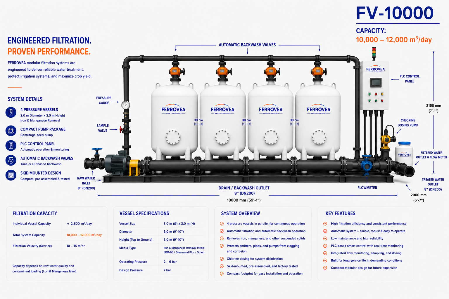 FERROVEA® FV-10000 modular iron and manganese removal plant — specifications and layout