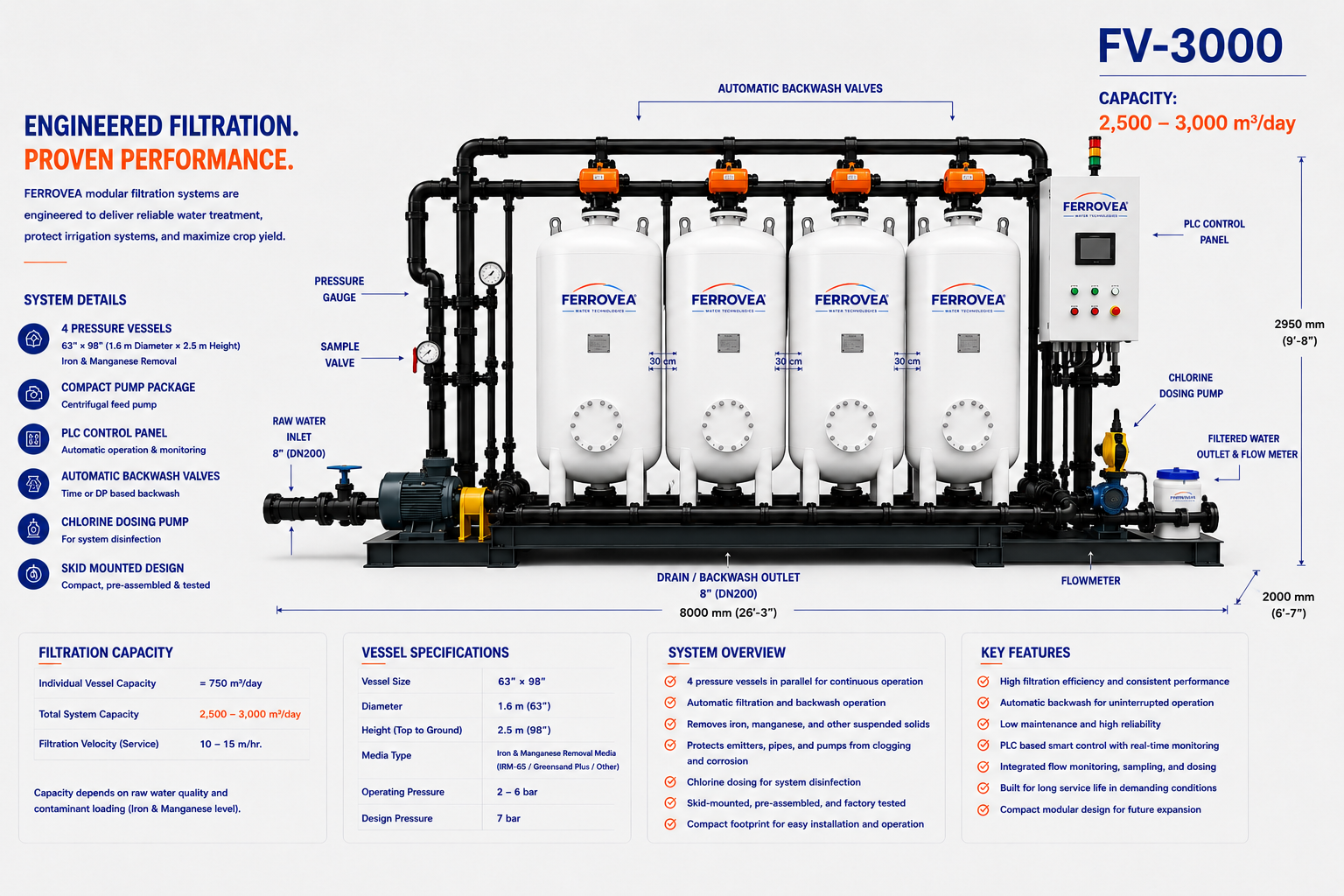 FERROVEA® FV-3000 modular iron and manganese removal plant — specifications and layout